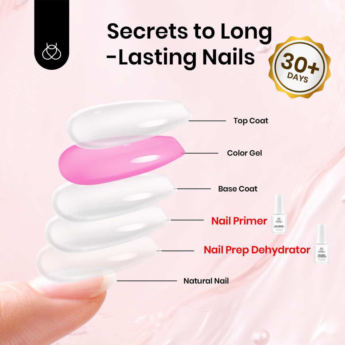 complete beetles Nail Dehydrator and Primer Kit set