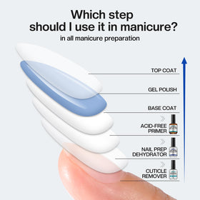 Complete Morovan Nail Prep and Care Kit laid out on a table
