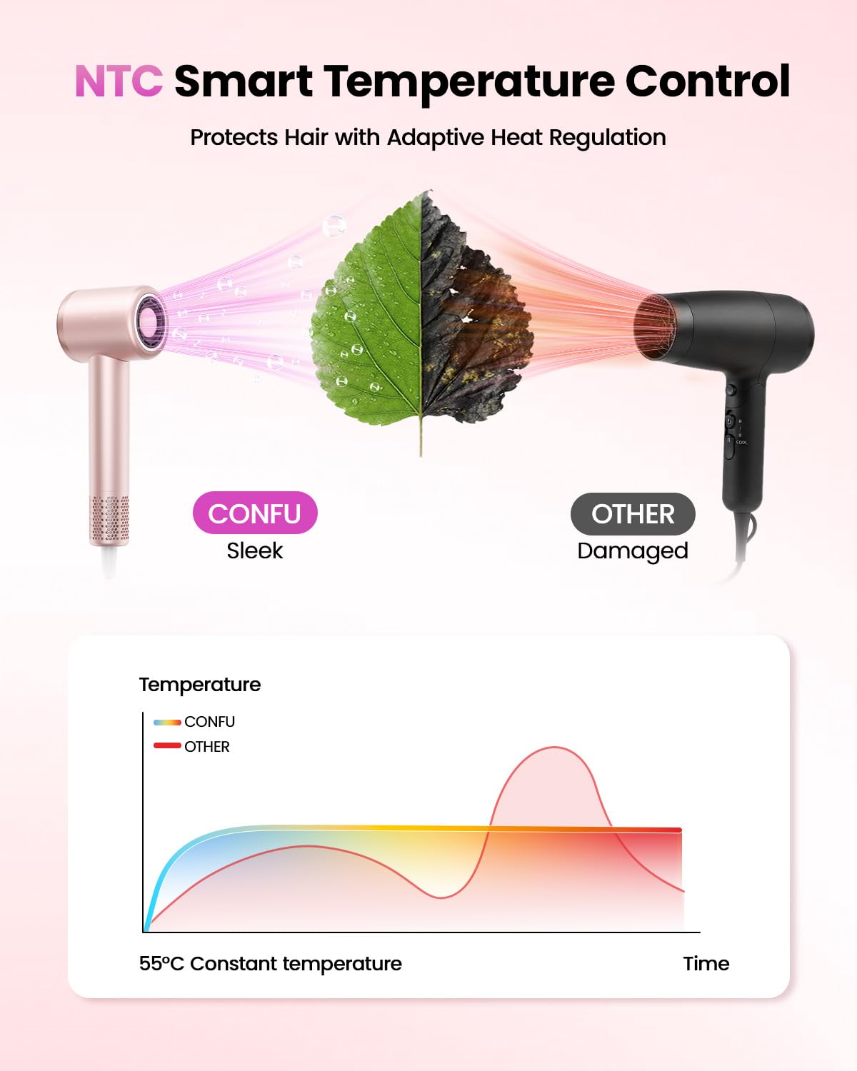 CONFU Hair Dryer in use on curly hair