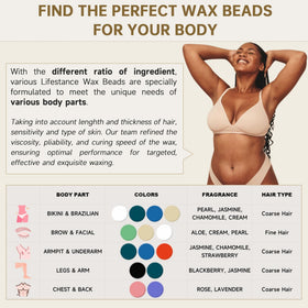Contents of Lifestance Wax Beads Set including spatulas and gloves