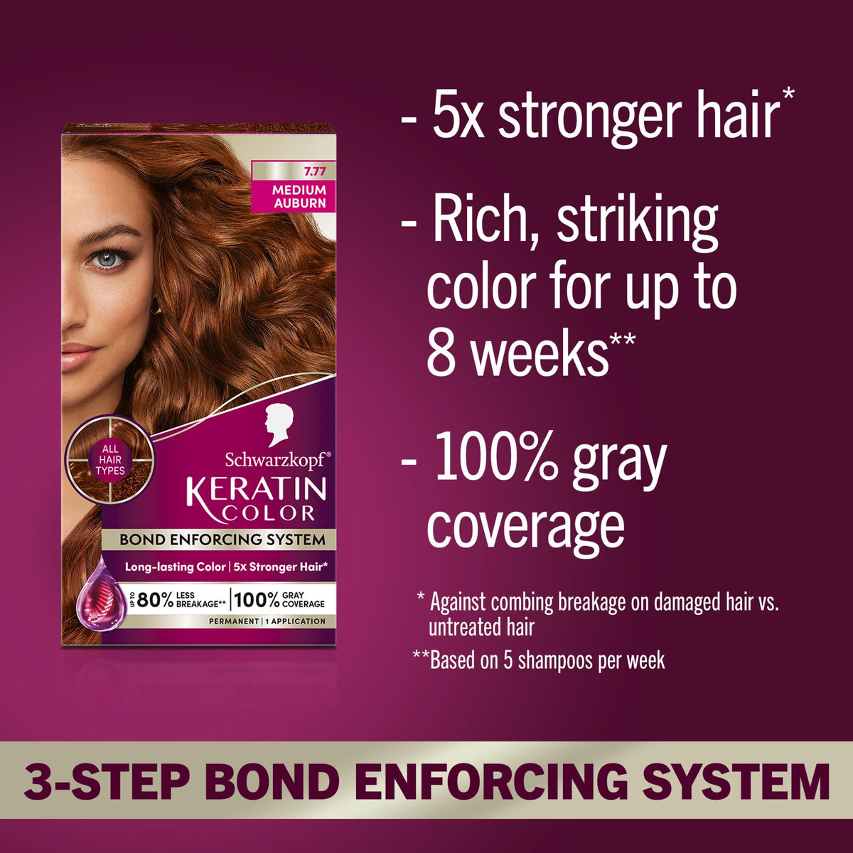 Contents of Schwarzkopf Keratin Color 7.7 kit including pre-color serum and gloves