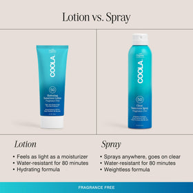 COOLA Hydrating SPF 50 Sunscreen Lotion ingredients list