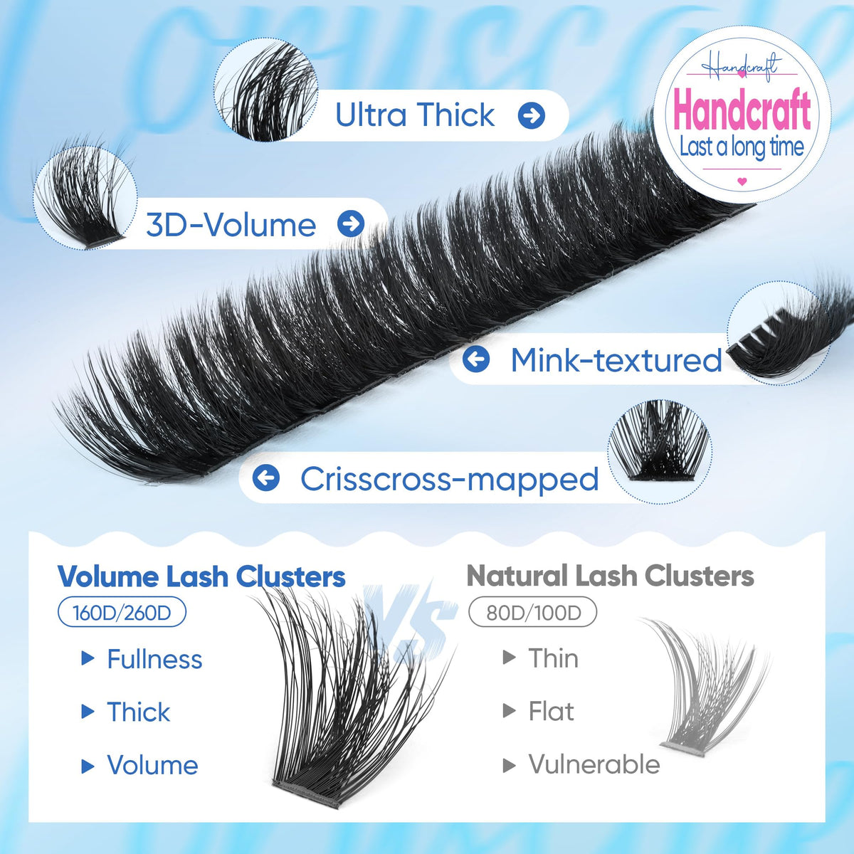 CORUSCATE Lash Clusters Kit 160D+260D close-up of thick lash clusters