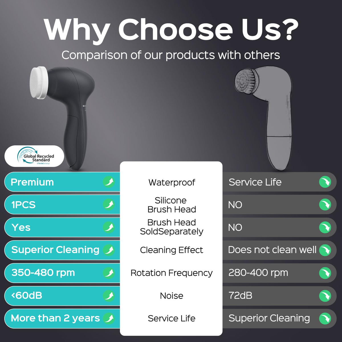 COSLUS Facial Cleansing Brush in shower setting