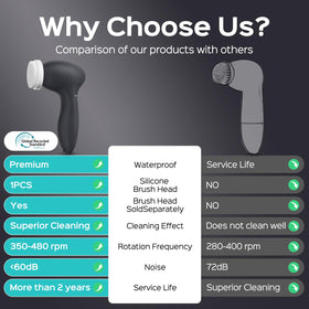 COSLUS Facial Cleansing Brush in shower setting
