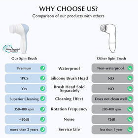 COSLUS Facial Cleansing Brush side view showing coarse bristles head