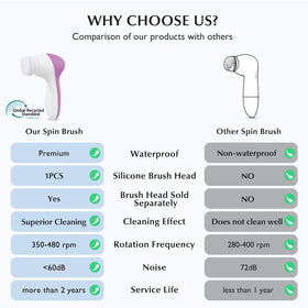 COSLUS Facial Cleansing Brush side view with coarse bristle head