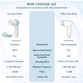 COSLUS Facial Cleansing Brush silicone head close-up