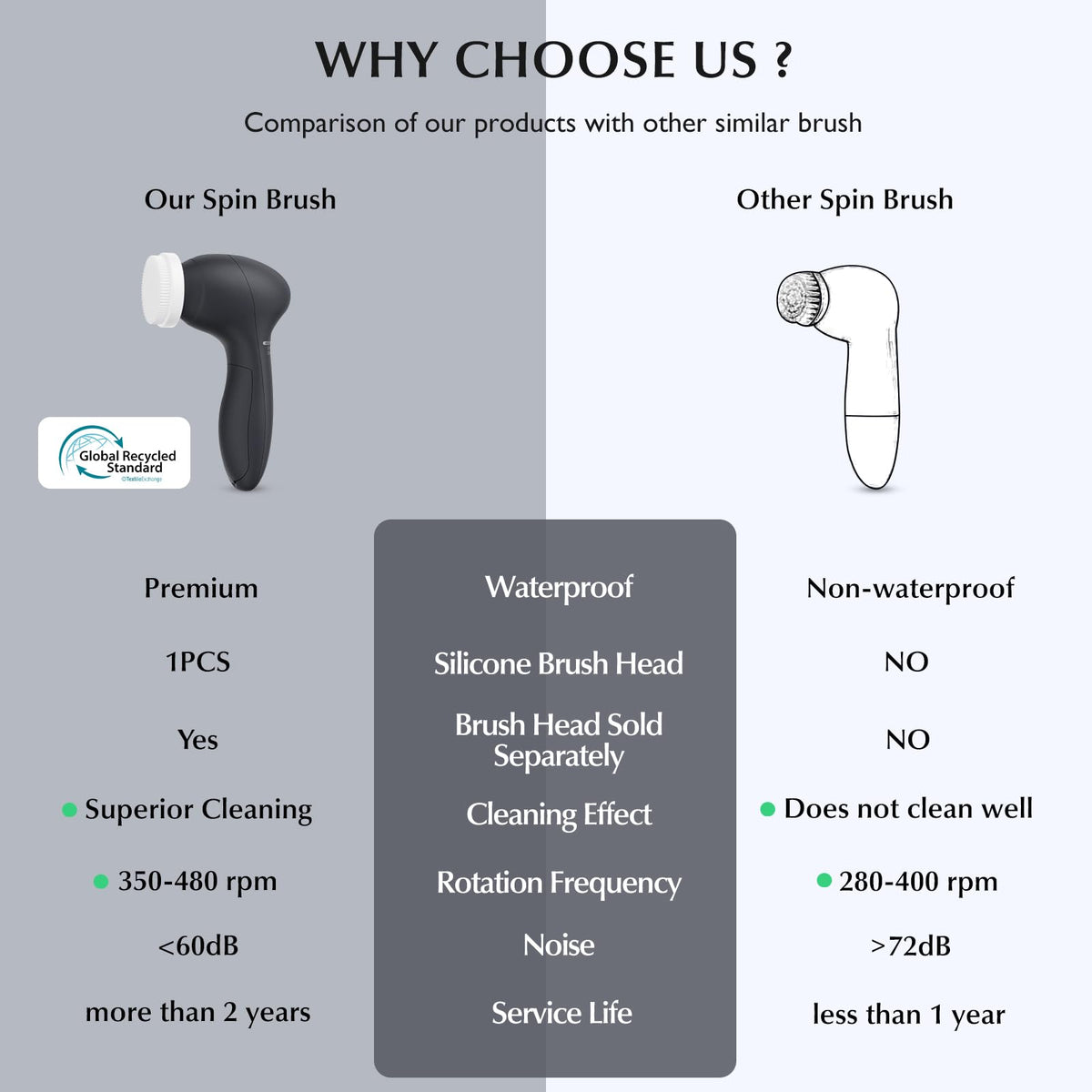 COSLUS Facial Cleansing Brush silicone head close-up