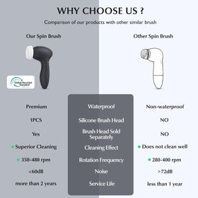 COSLUS Facial Cleansing Brush silicone head close-up
