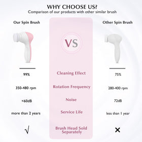 COSLUS Facial Cleansing Brush with silicone brush head close-up