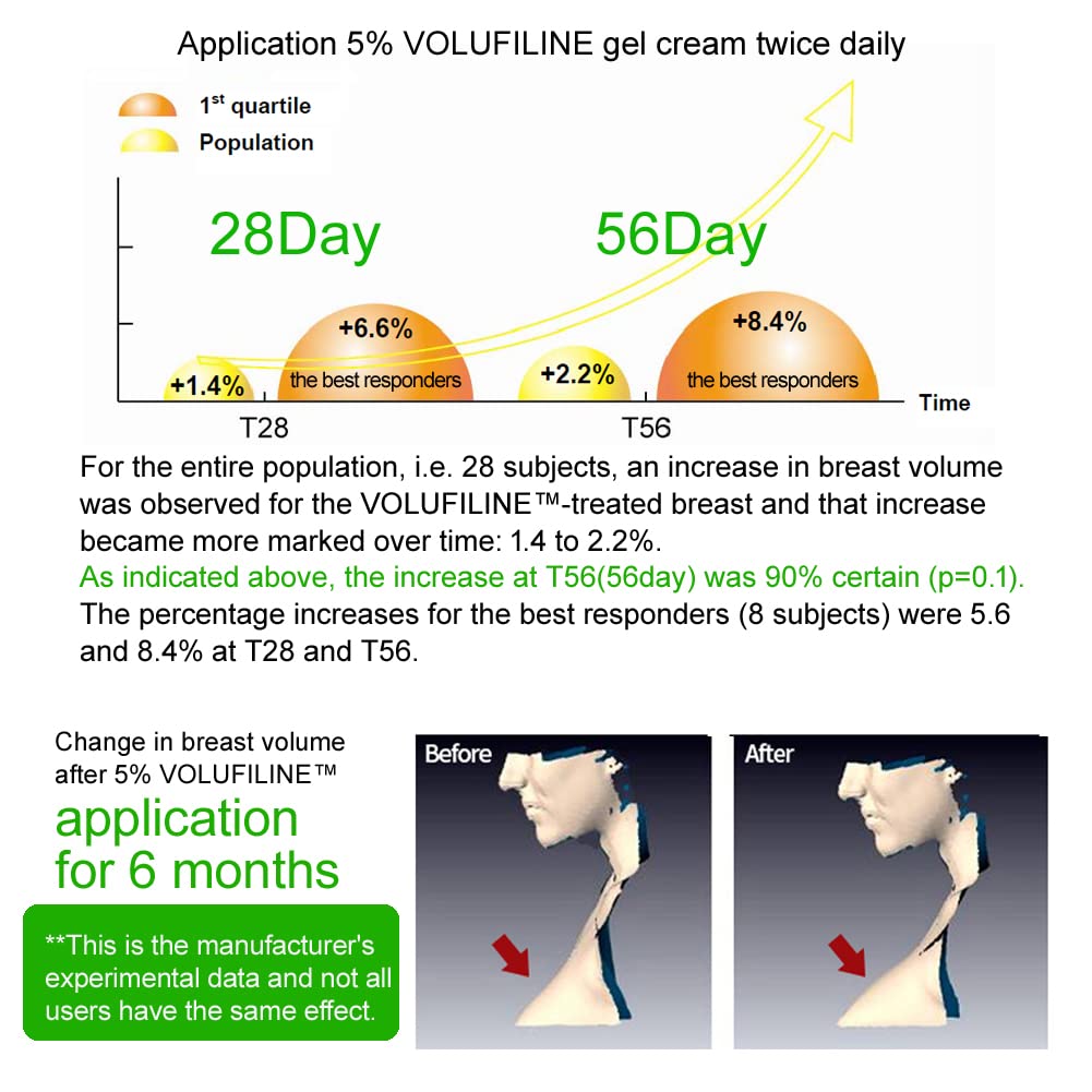 COSMETIC support Volufiline 10ml back view