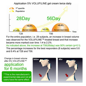 COSMETIC support Volufiline 10ml back view