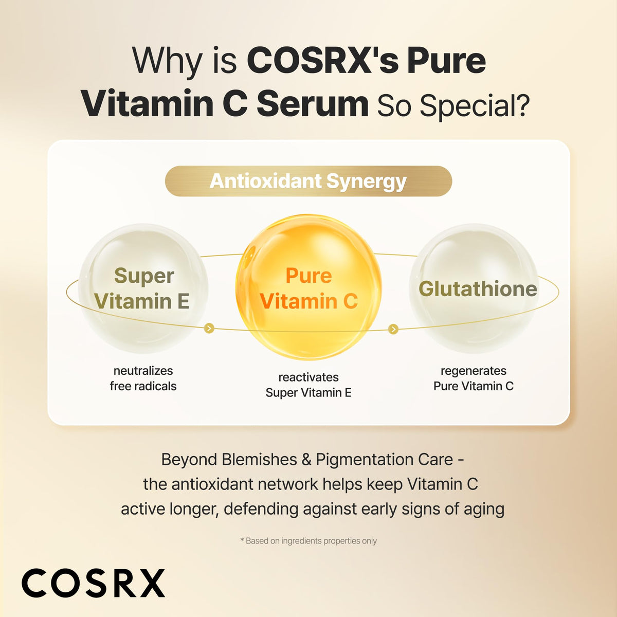 COSRX 23% Pure Vitamin C Serum in fridge