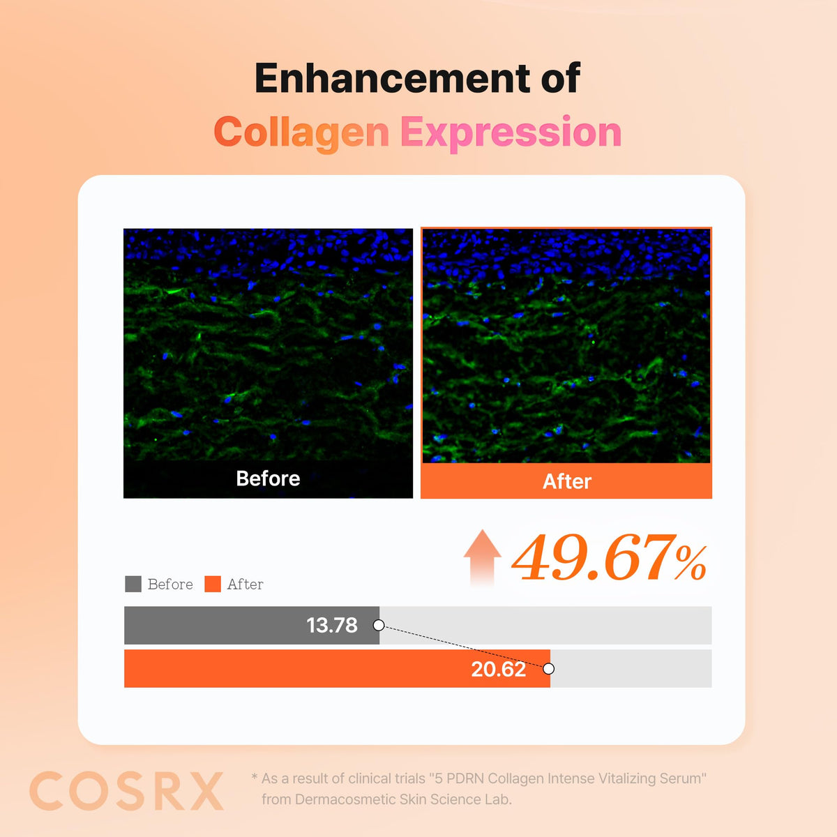 COSRX 5 PDRN Collagen Serum back view