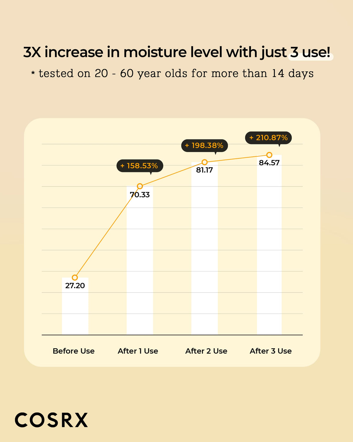 COSRX Propolis Honey Toner application scene