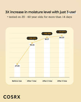 COSRX Propolis Honey Toner application scene