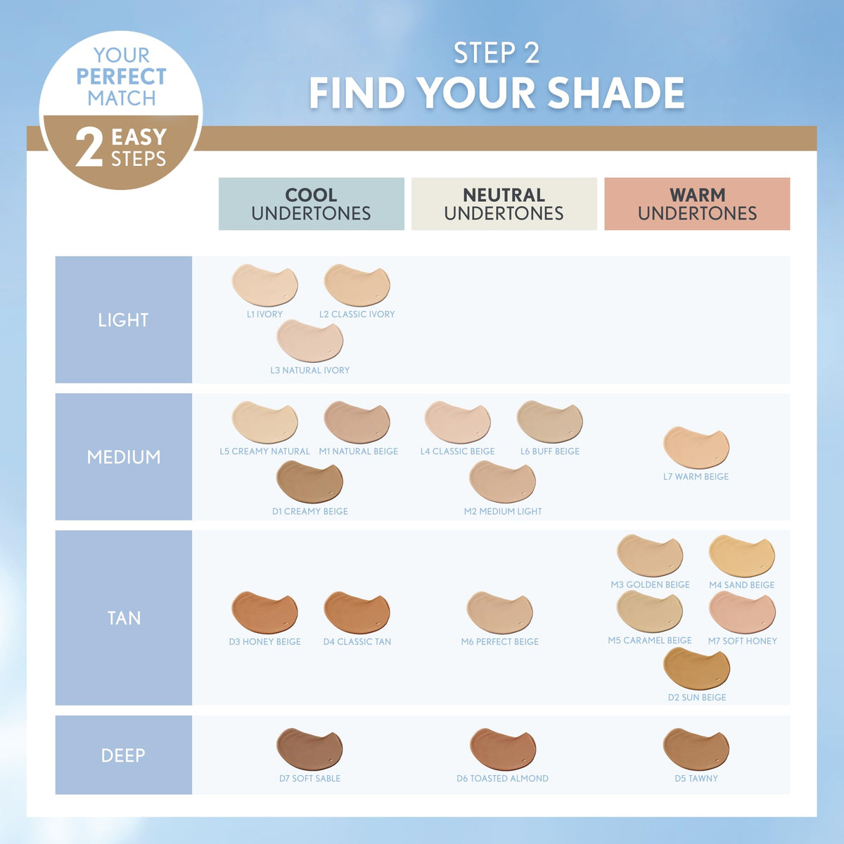 COVERGIRL truBlend Liquid Foundation Creamy Beige D1 texture close-up