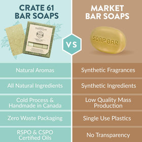 Crate 61 Organics bar soap in a bathroom setting