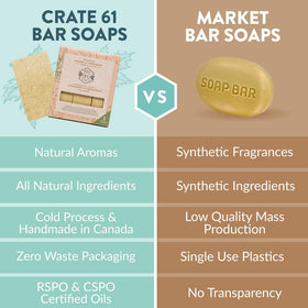 Crate 61 Organics Ginger Cardamom Natural Bar Soap on wooden surface