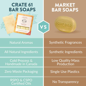 Crate 61 Organics soap in use with suds on hands