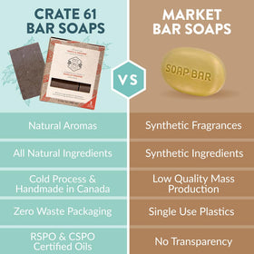 Crate 61 Organics soap packaging with essential oils
