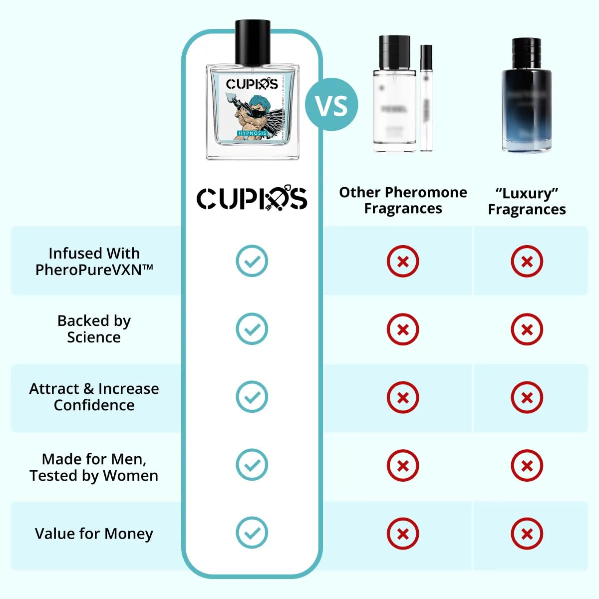 Cupids Hypnosis 2.0 Eau de Parfum Cologne application on wrist