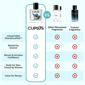 Cupids Hypnosis 2.0 Eau de Parfum Cologne application on wrist