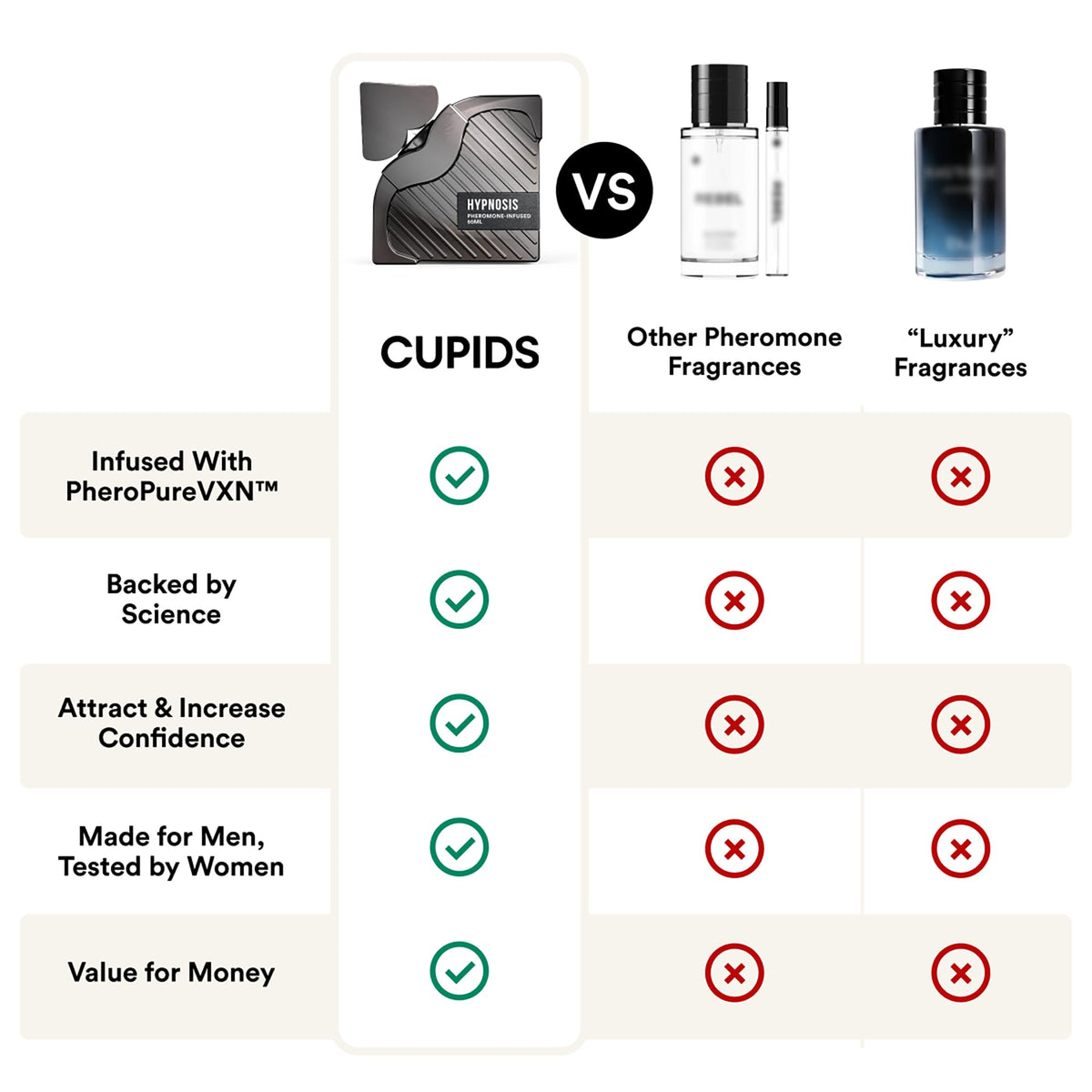 Cupids Hypnosis 3.0 Pheromone Cologne lifestyle scene