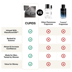 Cupids Hypnosis 3.0 Pheromone Cologne lifestyle scene