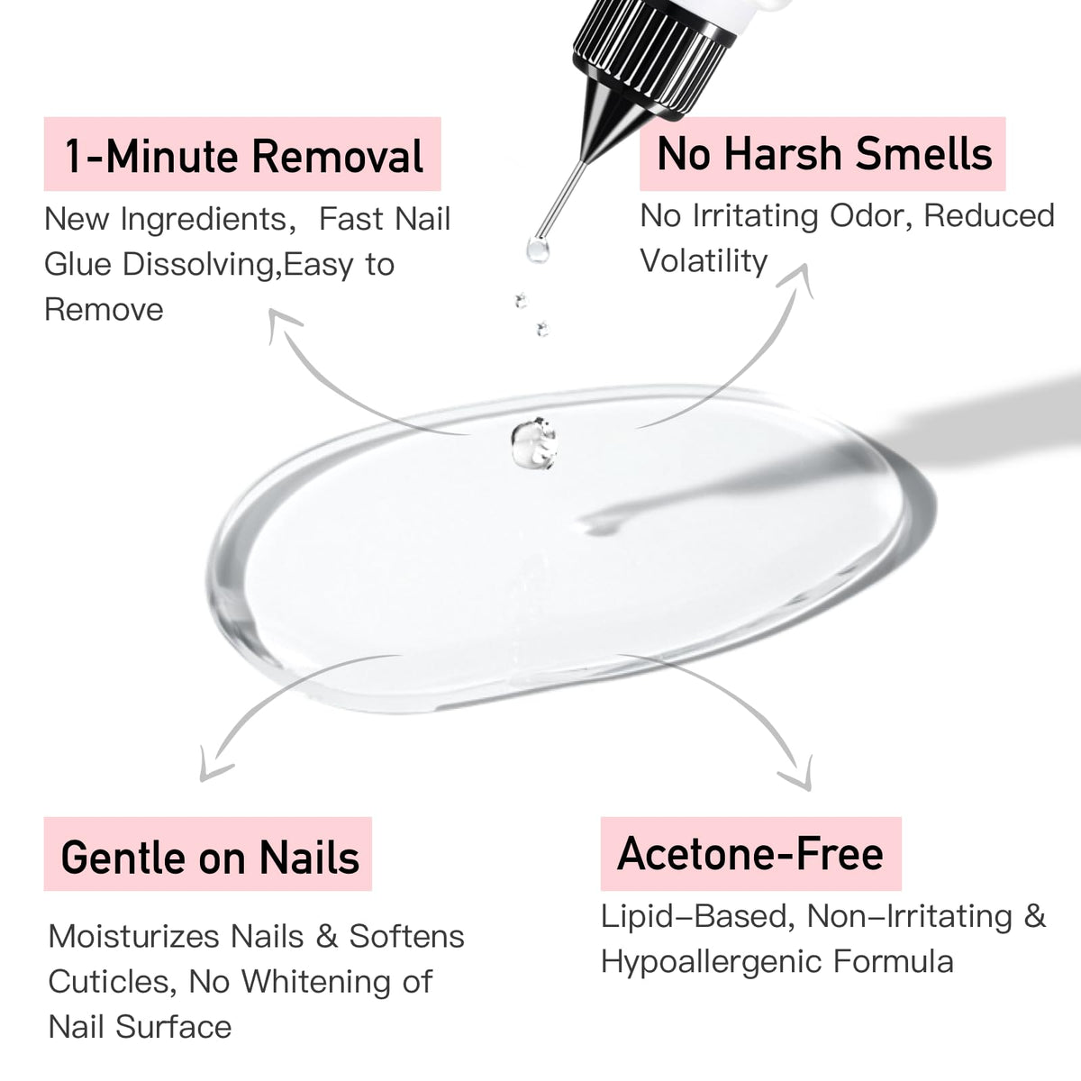 CurvLife Nail Glue and Remover Kit displayed with instruction manual
