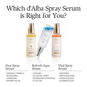 d'alba Piedmont Refresh Aqua Serum packaging close-up