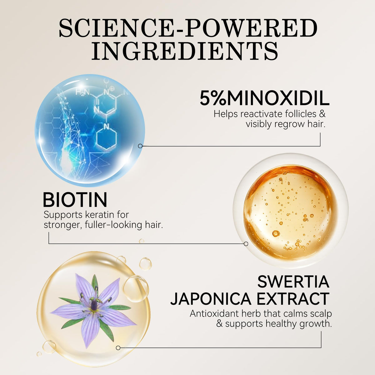 DAAZZS 5% Minoxidil ingredients list