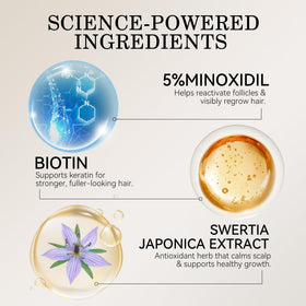 DAAZZS 5% Minoxidil ingredients list