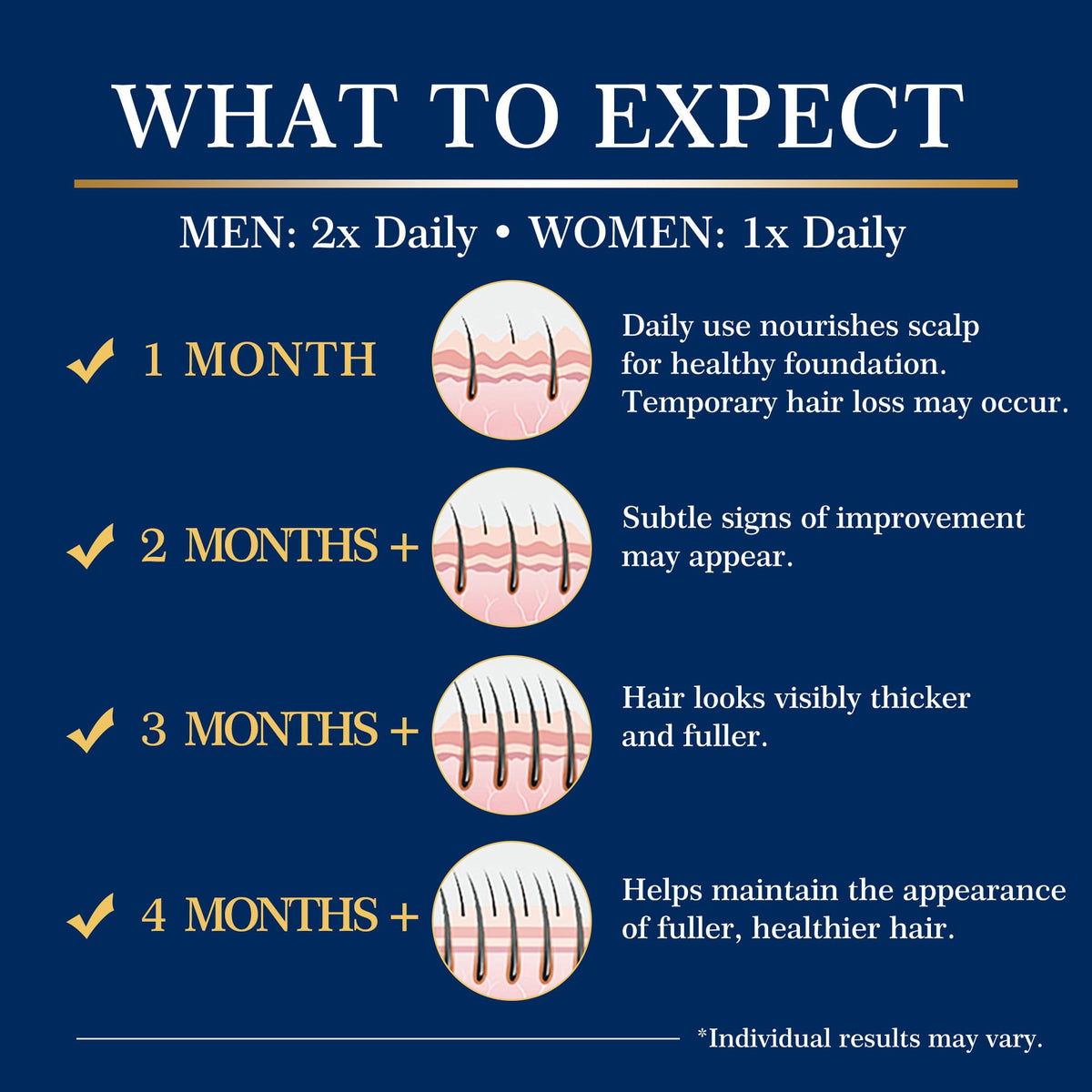 DAAZZS Minoxidil spray kit on a bathroom counter