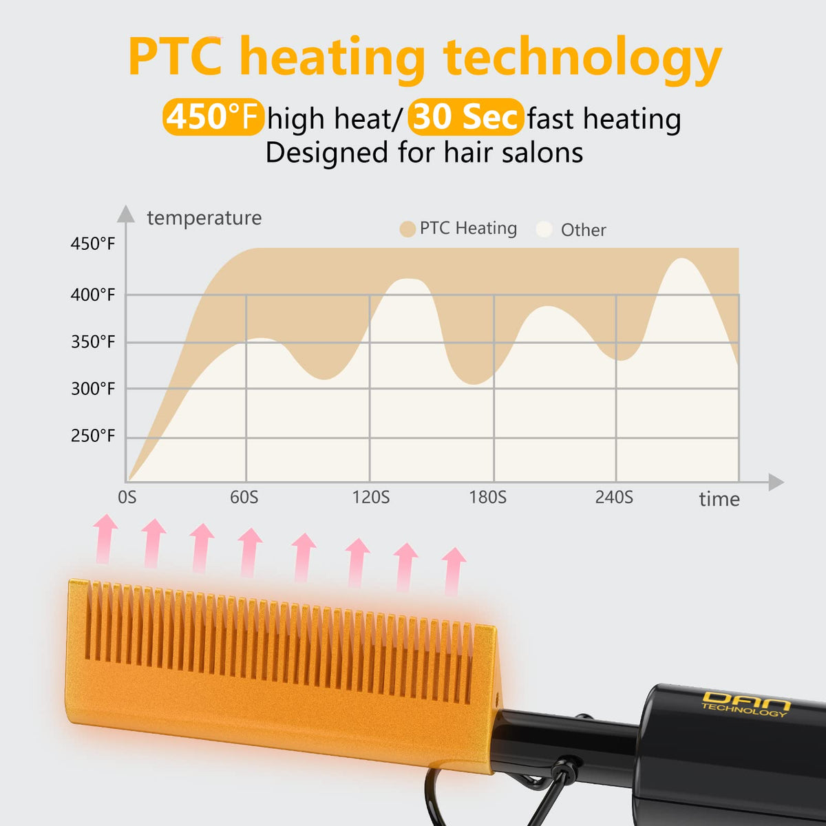 DAN Technology Hot Comb Electric with 4.9ft swivel cord