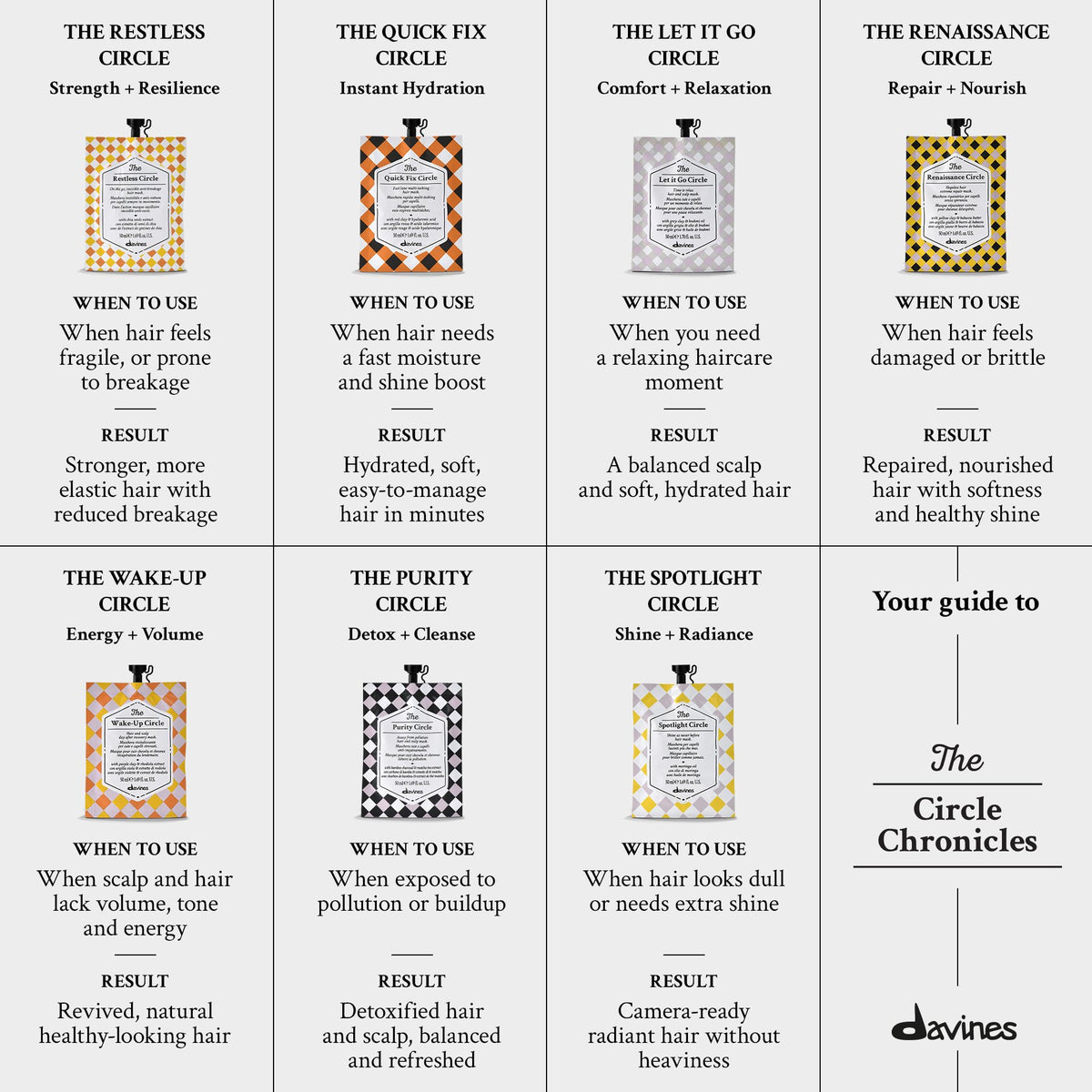 Davines The Spotlight Circle Hair Mask packaging details