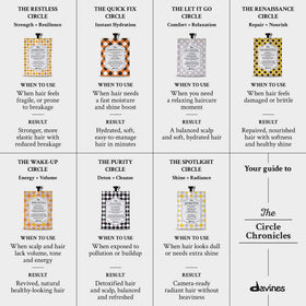 Davines The Spotlight Circle Hair Mask packaging details