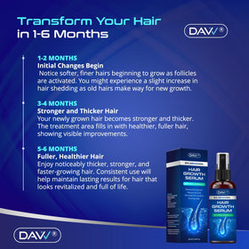 DAVV Minoxidil Spray with ingredients list
