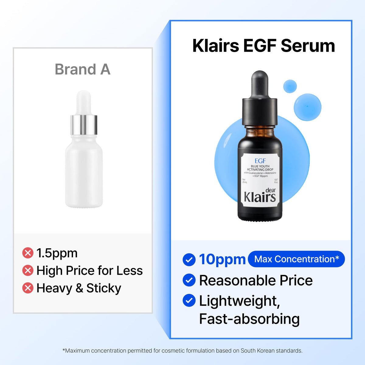 DearKlairs EGF Serum Blue Youth Activating Drop dropper