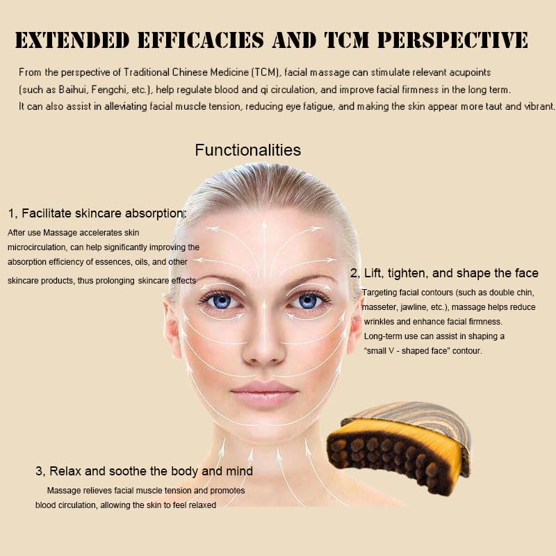 Deepcolorpy Lymphatic Contour Face Brush set including guasha tool