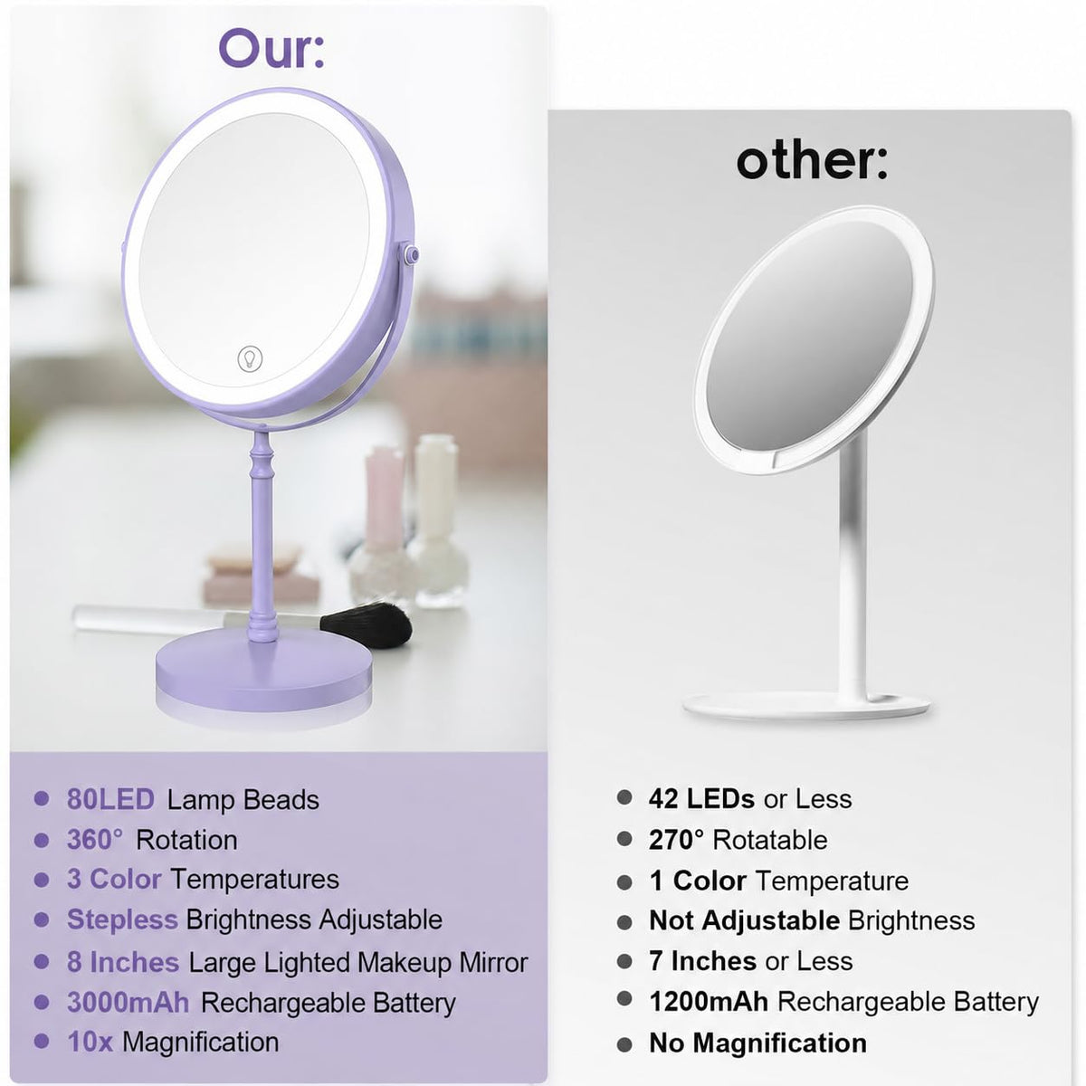 DEIOVWXS Makeup Mirror in a bathroom setting