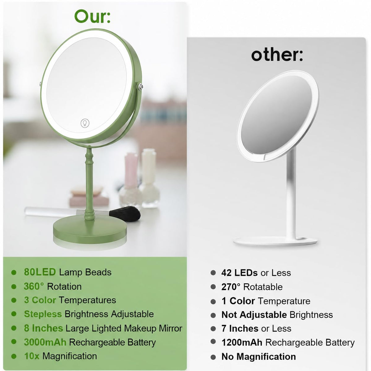 DEIOVWXS Makeup Mirror in a bathroom setting