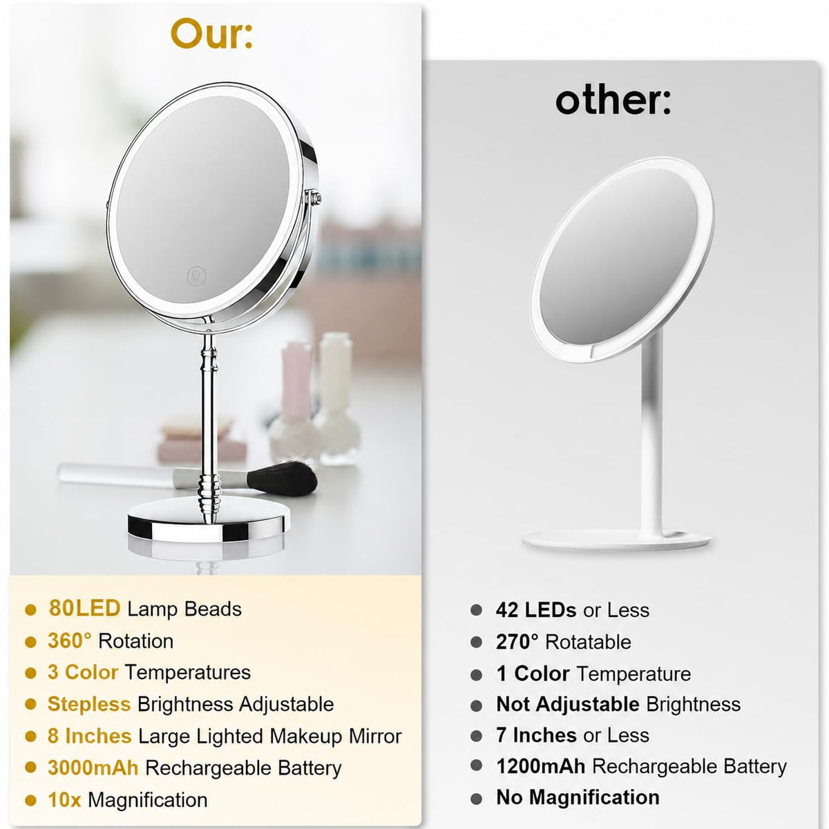 DEIOVWXS Makeup Mirror on a vanity table