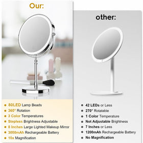 DEIOVWXS Makeup Mirror on a vanity table