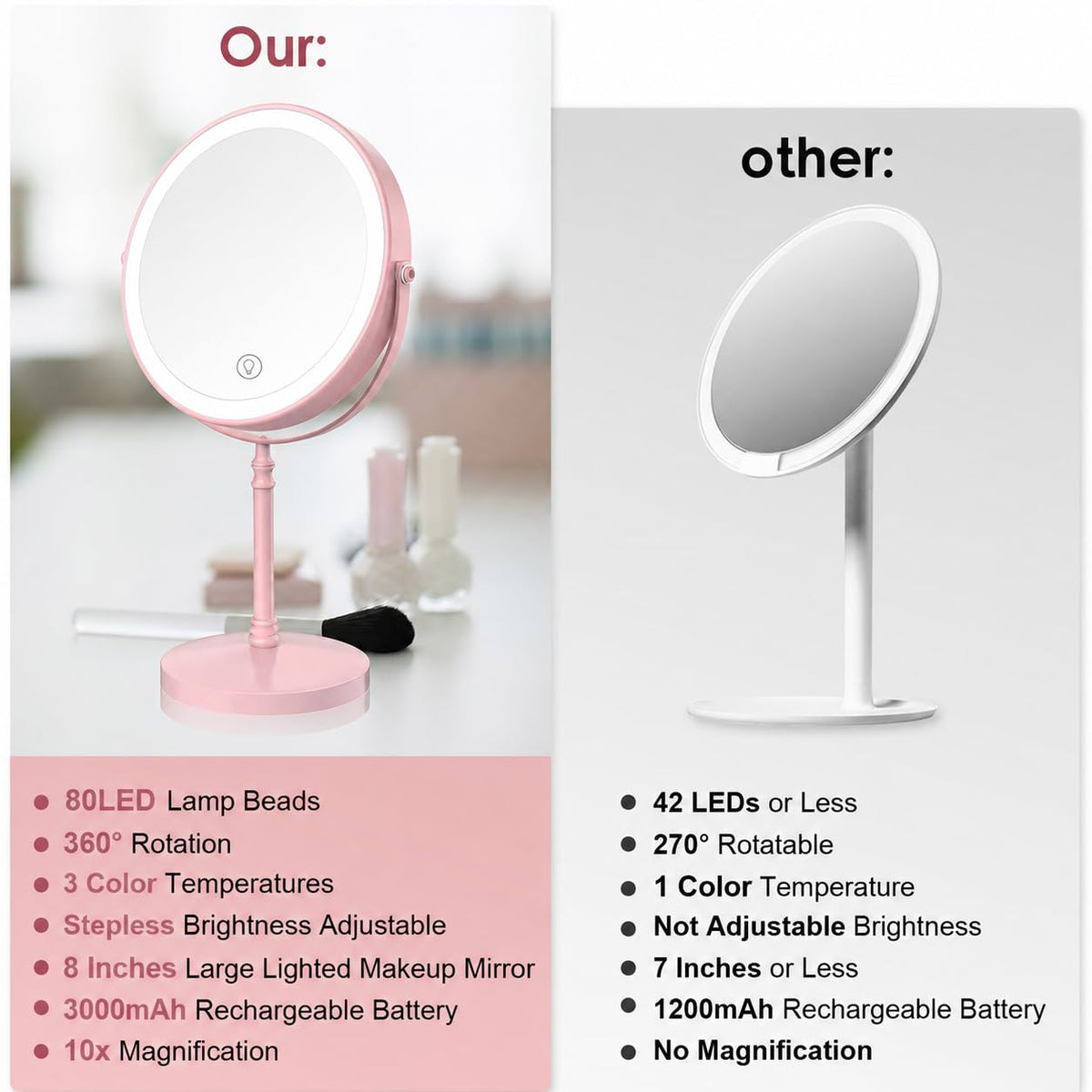 DEIOVWXS Makeup Mirror with adjustable brightness