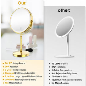 DEIOVWXS Makeup Mirror with battery charging