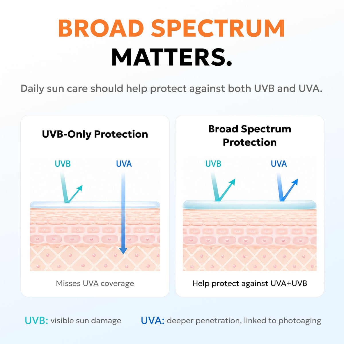 Derma B Everyday Aqua Fit Sunscreen SPF50 texture close-up