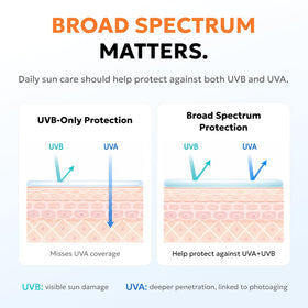 Derma B Everyday Aqua Fit Sunscreen SPF50 texture close-up
