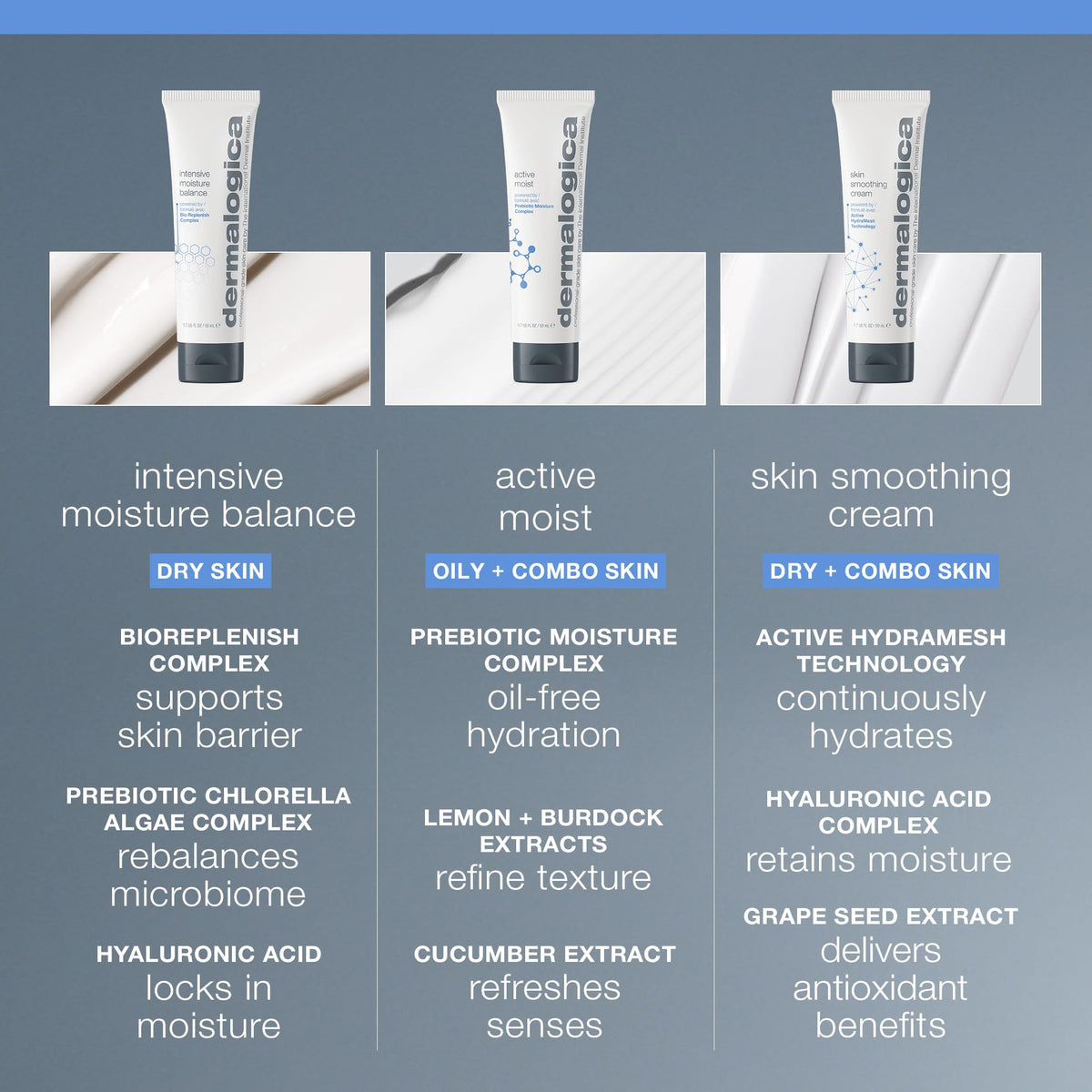Dermalogica Intensive Moisture Balance on a bathroom counter